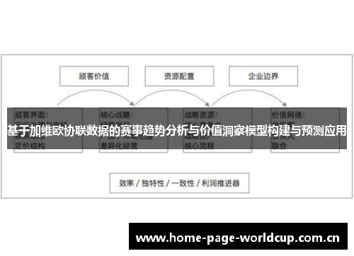 基于加维欧协联数据的赛事趋势分析与价值洞察模型构建与预测应用 基于加维欧协联数据的赛事趋势分析与价值洞察模型构建与预测应用